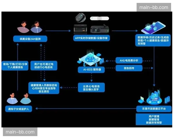 穿戴设备数据与直播流融合 球员实时心率可视化
